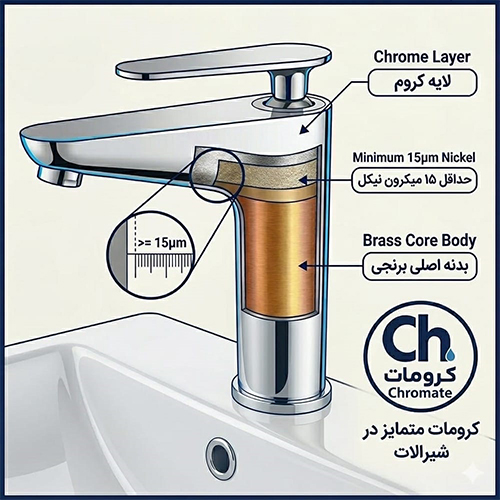 ساختار چند لایه ای شیرآلات کرومات